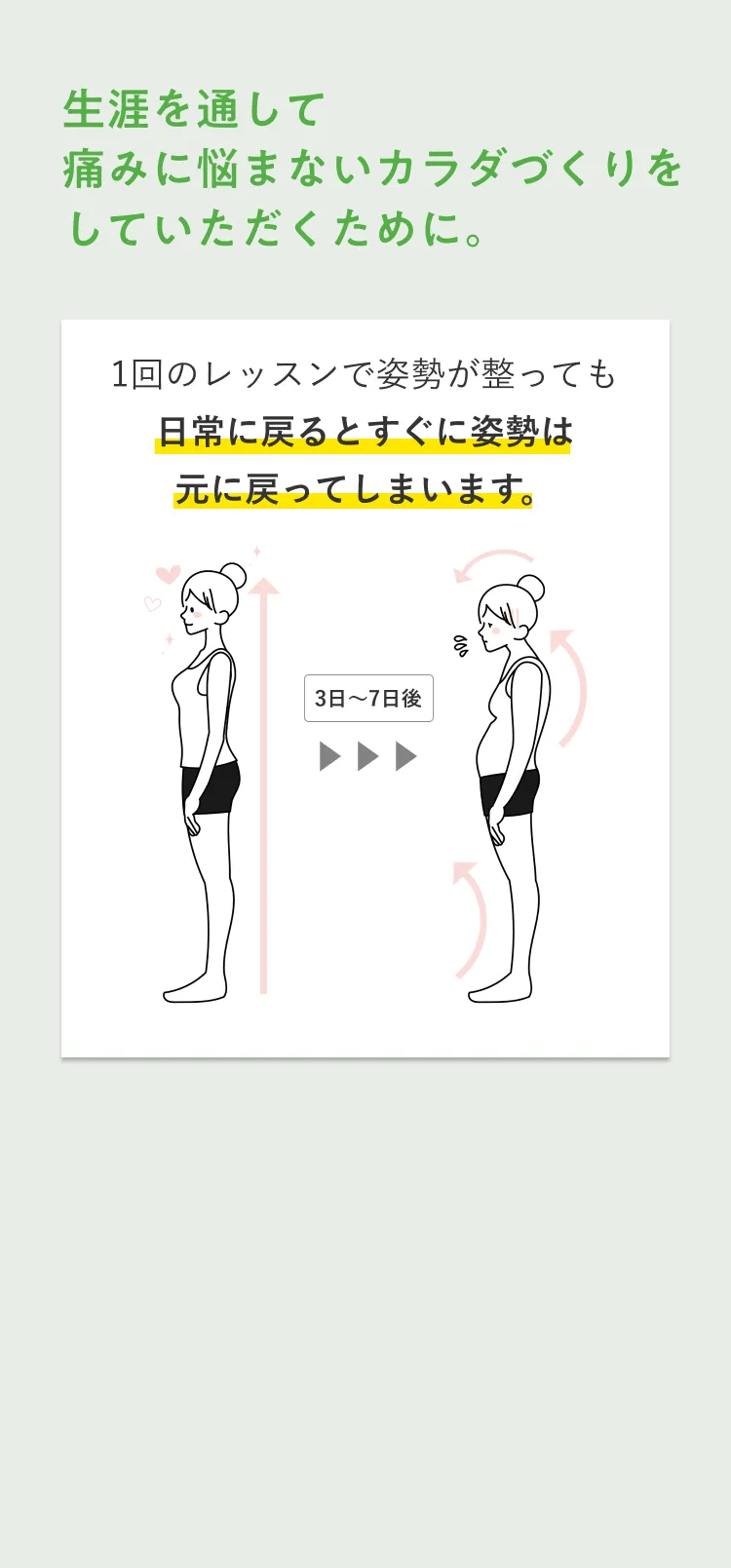 生涯を通して 痛みに悩まないカラダづくりを していただくために。