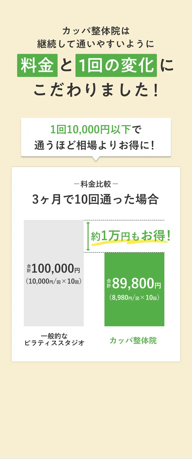 生涯を通して 痛みに悩まないカラダづくりを していただくために。